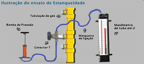 teste-de-estanqueidade-salcas