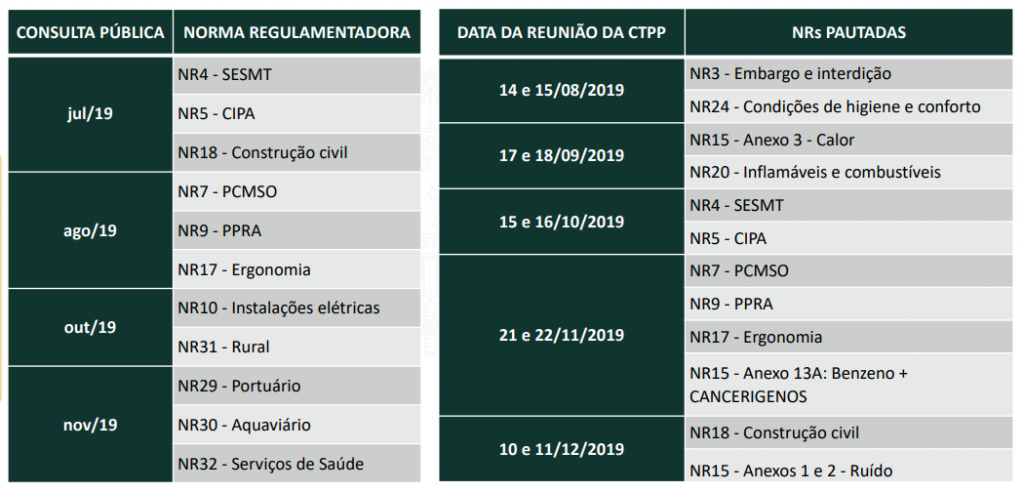 atualização das normas regulamentadoras